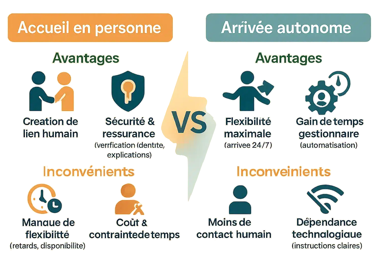 remise des clés comparer les méthodes