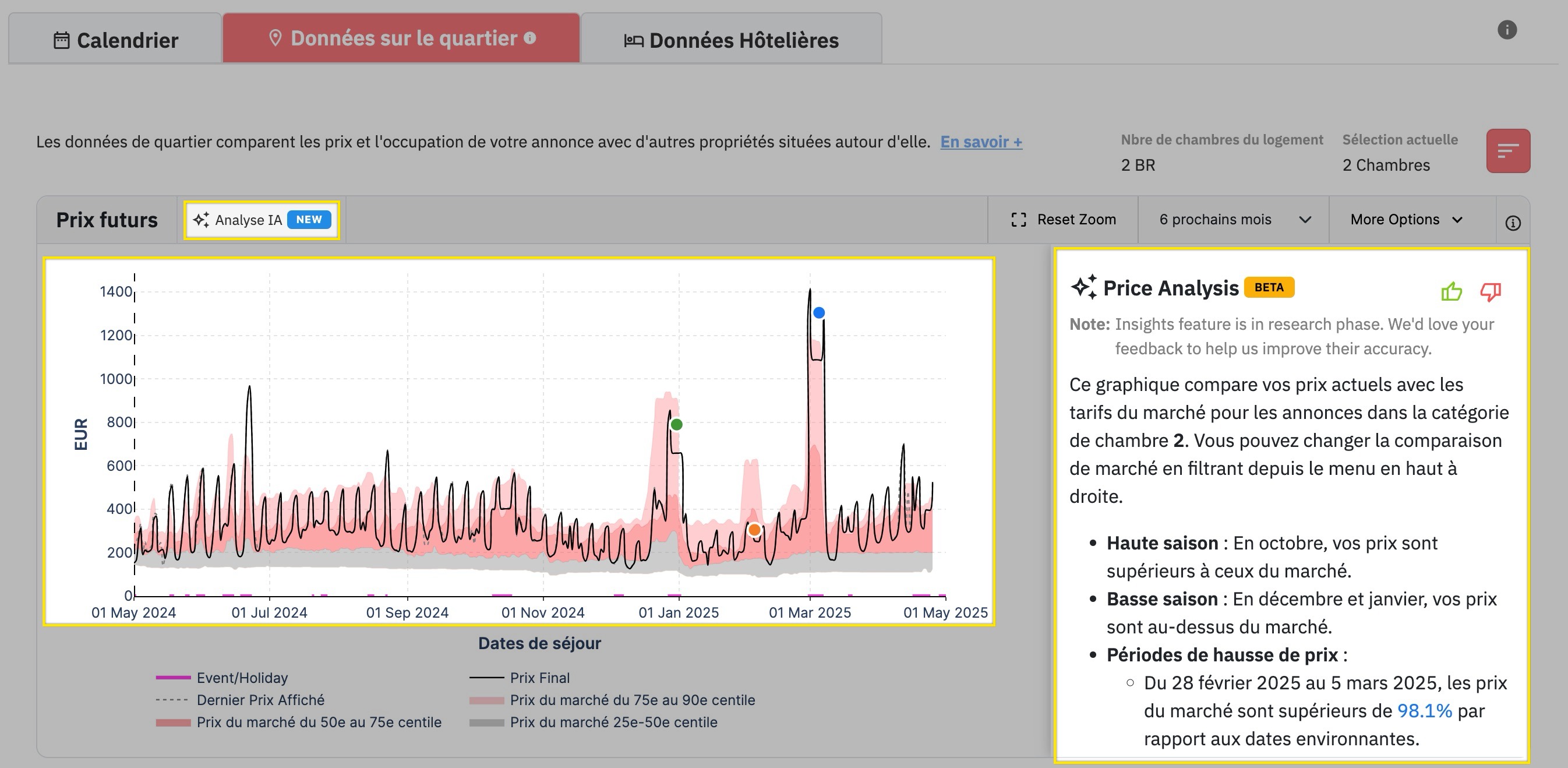 pricelabs analyse IA insights